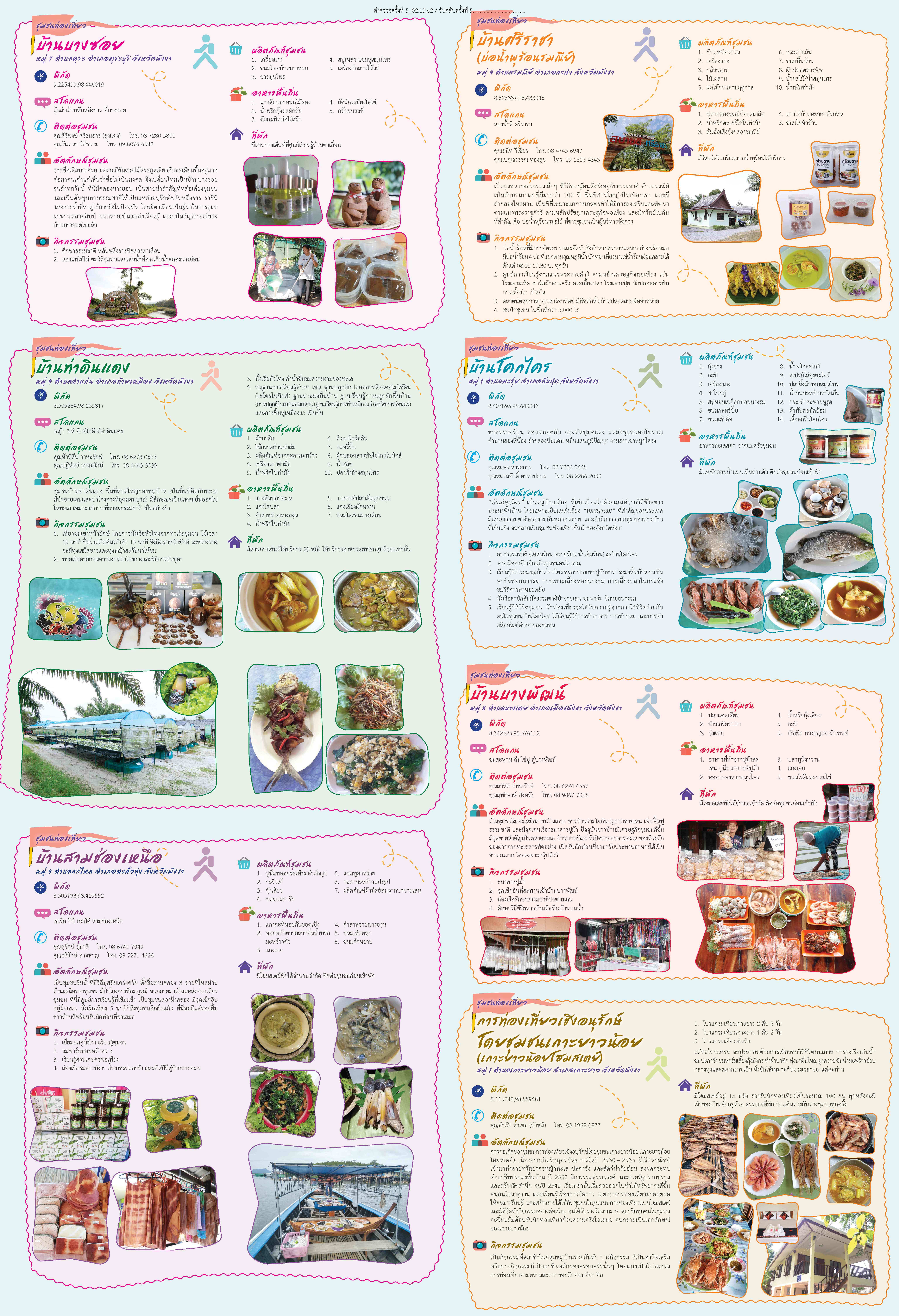 ท่องเที่ยวชุมชน2
